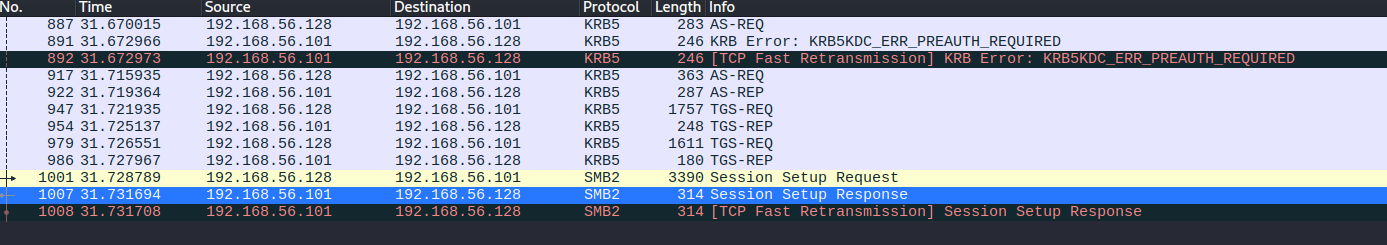 Kerberos requests