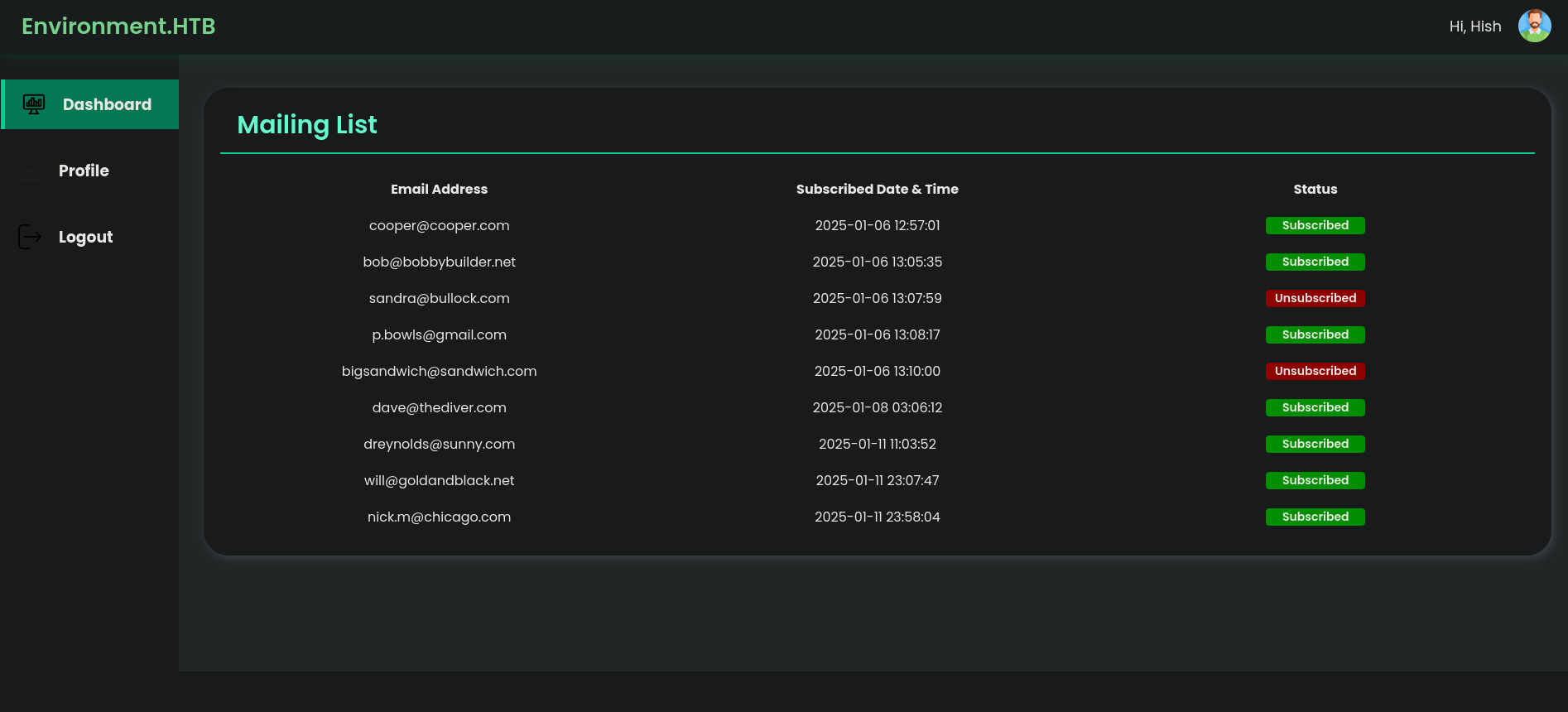 Environment.htb Management Dashboard