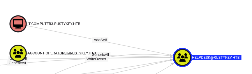 it-computer3 helpdesk addself