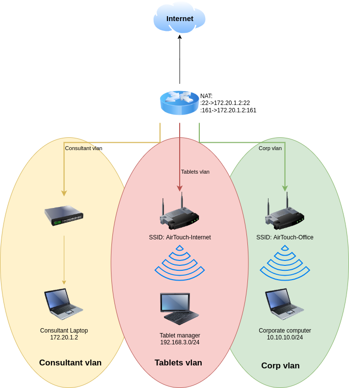 Diagram-net.png