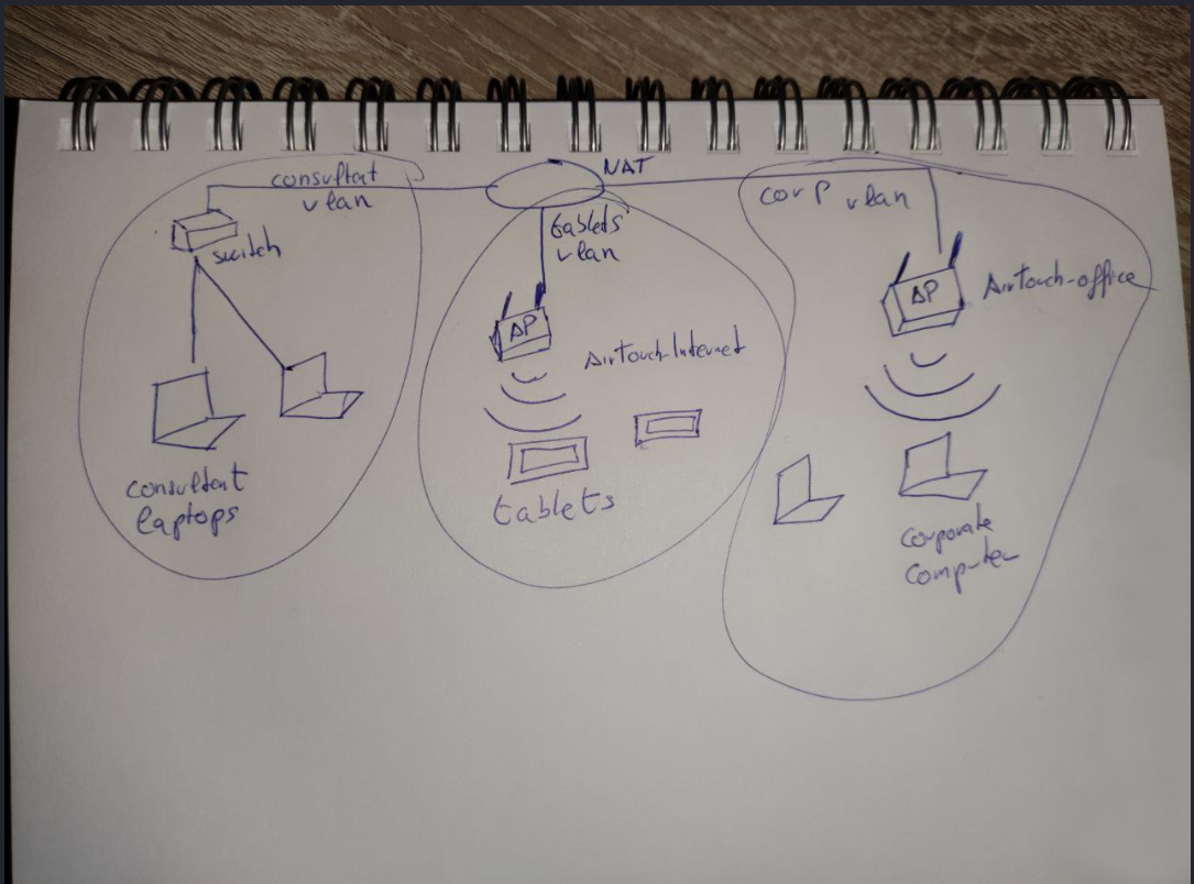 network diagram photo