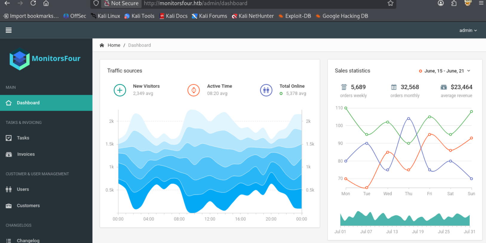 Admin dashboard