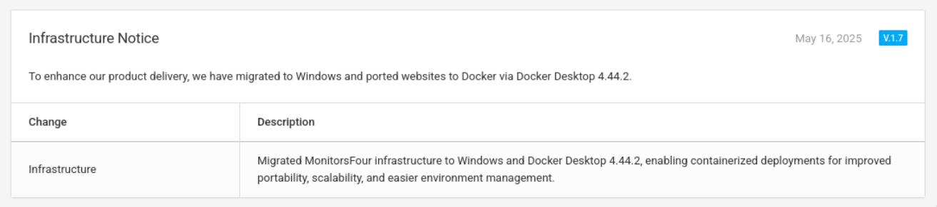 Docker migration